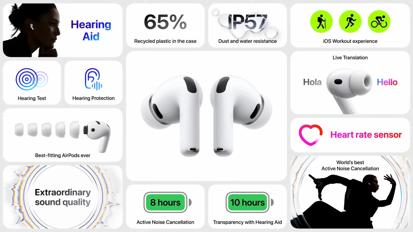 Apple fjerner USB-C-kabel fra AirPods Pro 3 – endnu en sparemanøvre