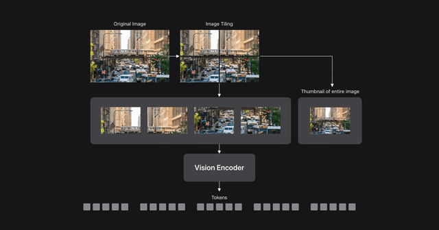 FastVLM: Apple rykker grænserne for Vision Language med lynhurtig billedforståelse