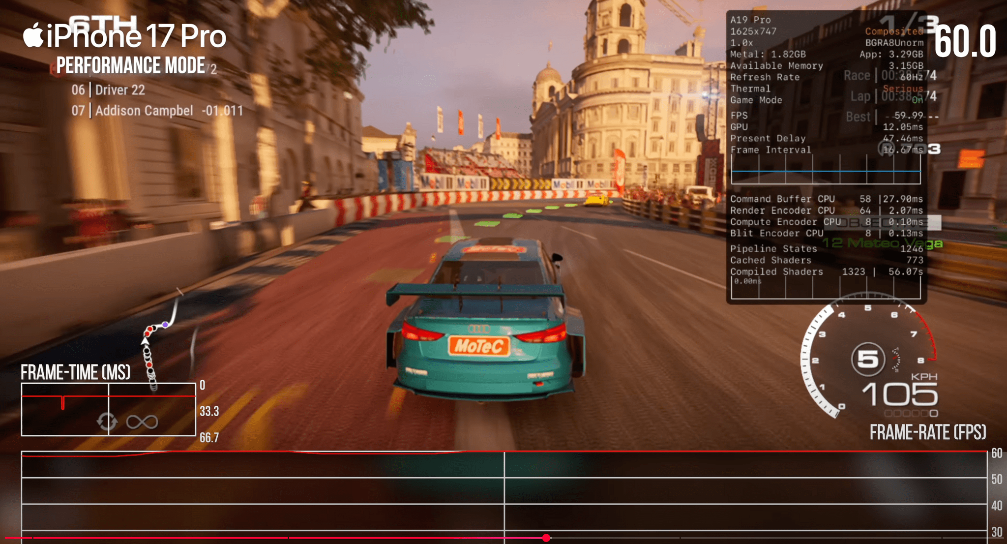 iPhone 17 Pro leverer vilde gaming-boost: Digital Foundry dokumenterer massive gevinster