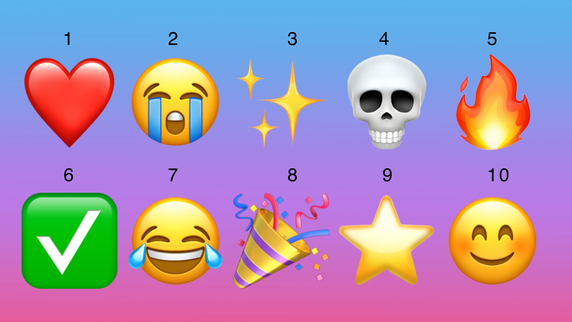 World Emoji Day 2025: Her er de 10 mest populære emoji i USA – og hvorfor Apple går all-in på emoji
