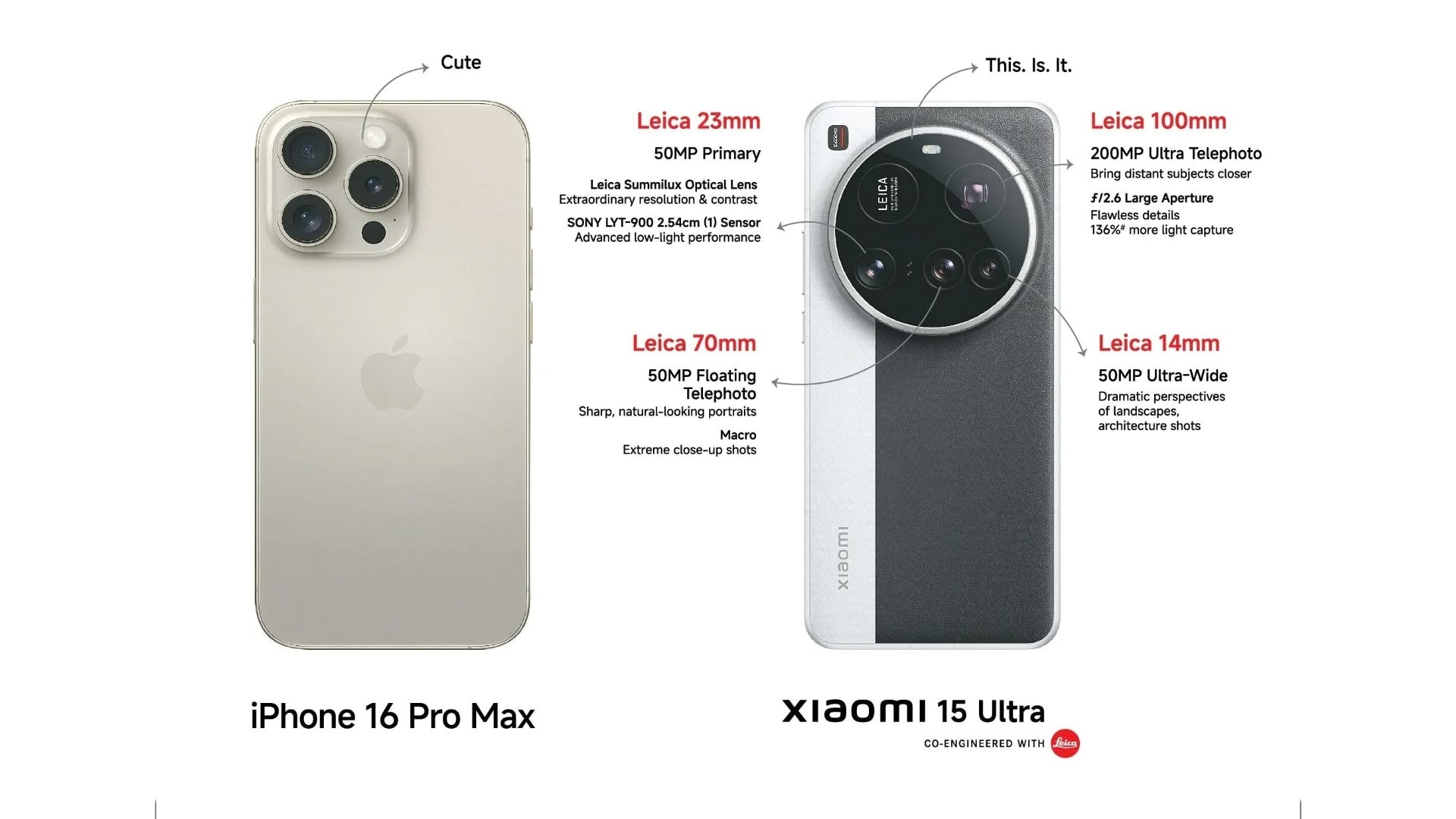 Apple og Samsung går juridisk til angreb på Xiaomis frække reklamer i Indien